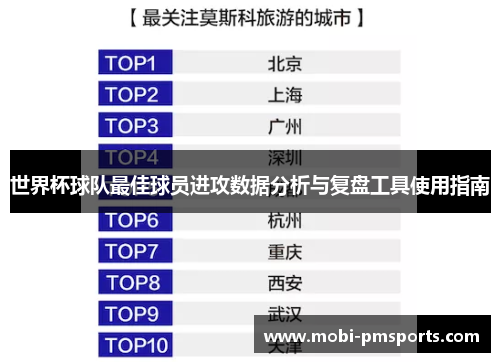 世界杯球队最佳球员进攻数据分析与复盘工具使用指南