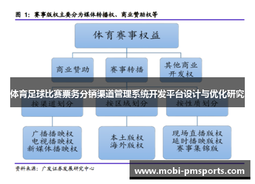 体育足球比赛票务分销渠道管理系统开发平台设计与优化研究