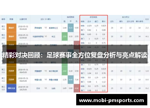 精彩对决回顾：足球赛事全方位复盘分析与亮点解读