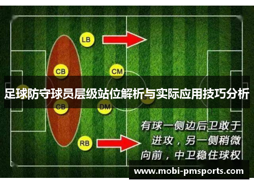 足球防守球员层级站位解析与实际应用技巧分析