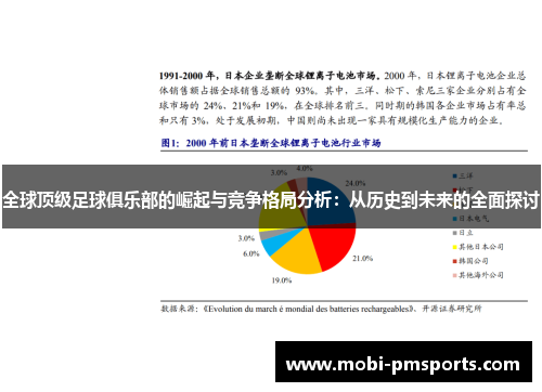 全球顶级足球俱乐部的崛起与竞争格局分析：从历史到未来的全面探讨