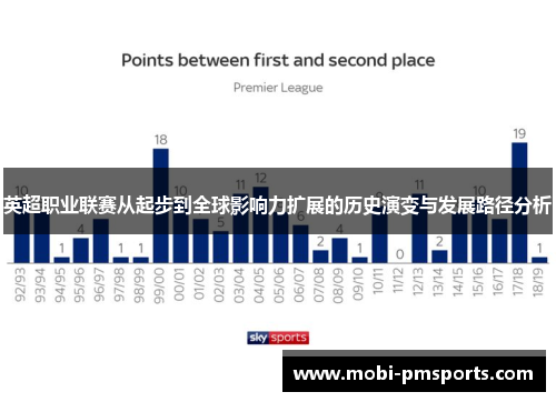 英超职业联赛从起步到全球影响力扩展的历史演变与发展路径分析