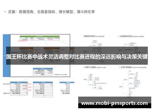 国王杯比赛中战术灵活调整对比赛进程的深远影响与决策关键