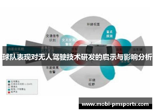 球队表现对无人驾驶技术研发的启示与影响分析