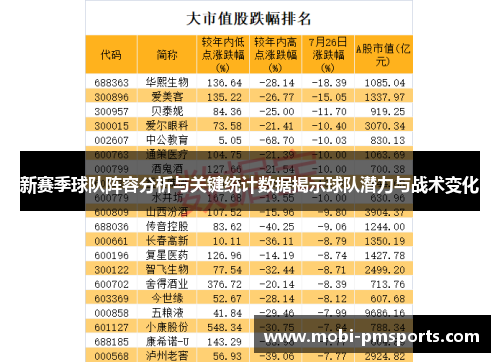新赛季球队阵容分析与关键统计数据揭示球队潜力与战术变化