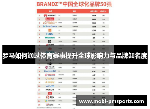 罗马如何通过体育赛事提升全球影响力与品牌知名度