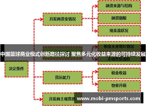中国篮球商业模式创新路径探讨 聚焦多元化收益来源的可持续发展