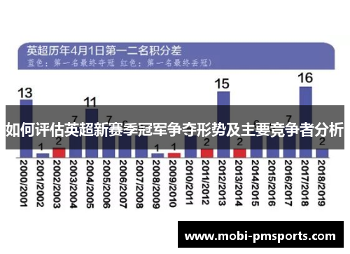 如何评估英超新赛季冠军争夺形势及主要竞争者分析