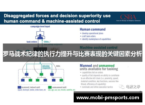 罗马战术纪律的执行力提升与比赛表现的关键因素分析