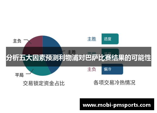 分析五大因素预测利物浦对巴萨比赛结果的可能性