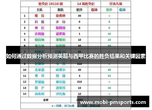 如何通过数据分析预测英超与西甲比赛的胜负结果和关键因素