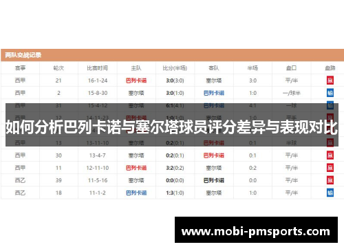 如何分析巴列卡诺与塞尔塔球员评分差异与表现对比
