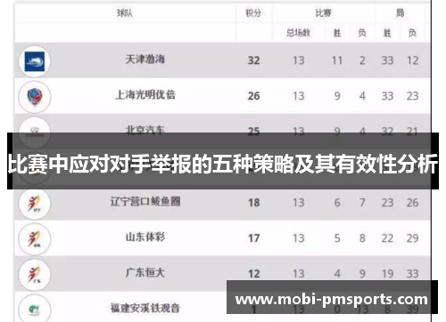 比赛中应对对手举报的五种策略及其有效性分析