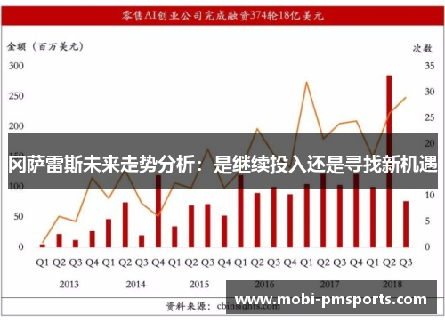 冈萨雷斯未来走势分析：是继续投入还是寻找新机遇
