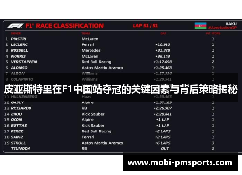 皮亚斯特里在F1中国站夺冠的关键因素与背后策略揭秘