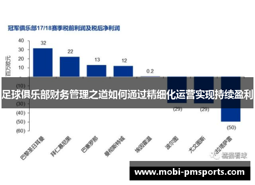 足球俱乐部财务管理之道如何通过精细化运营实现持续盈利