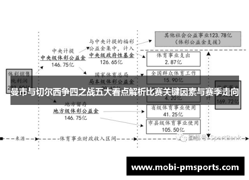 曼市与切尔西争四之战五大看点解析比赛关键因素与赛季走向