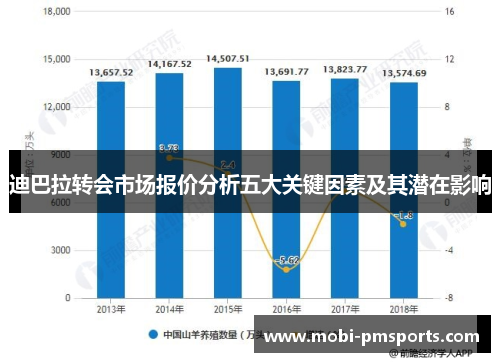 迪巴拉转会市场报价分析五大关键因素及其潜在影响