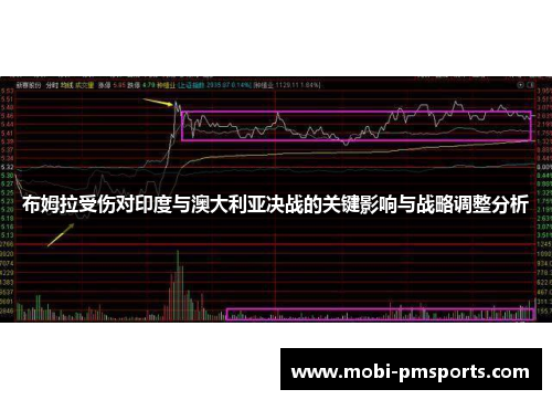 布姆拉受伤对印度与澳大利亚决战的关键影响与战略调整分析