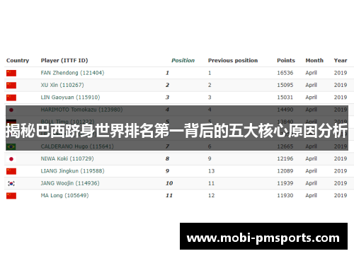 揭秘巴西跻身世界排名第一背后的五大核心原因分析